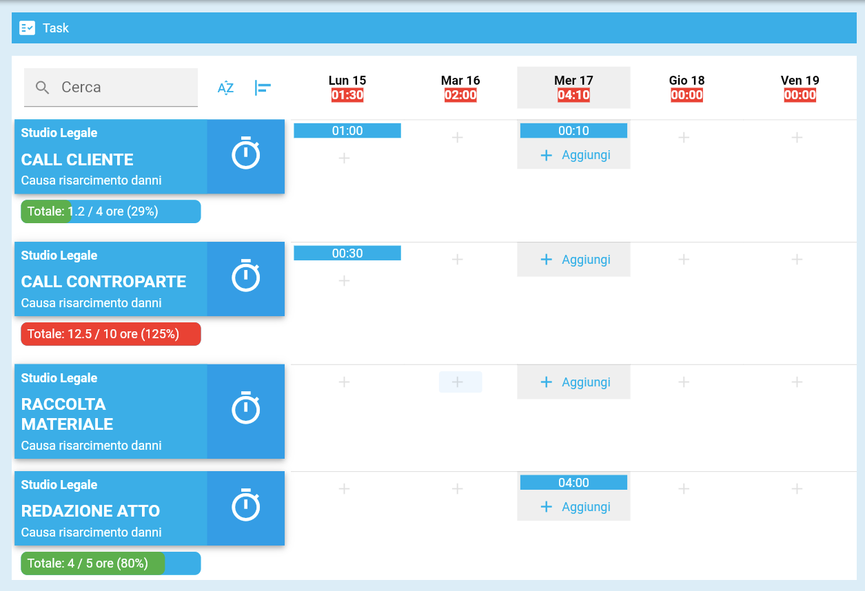 Pratiche a forfait restare profittevoli senza sforare